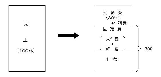 たんと（事業拡大編）２２話.JPG