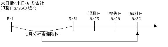 労務ブログの表①H21.06.17.JPG