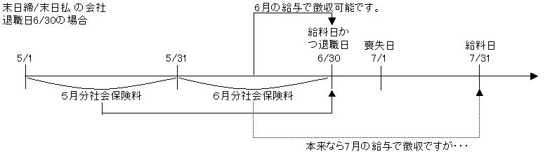 労務ブログの表②H21.06.17.JPG
