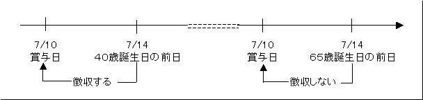 賞与（介護保険料）図１.JPG