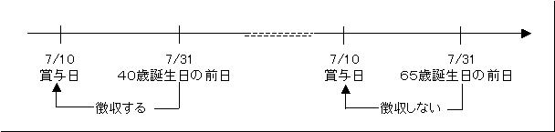 賞与（介護保険料）図２.JPG