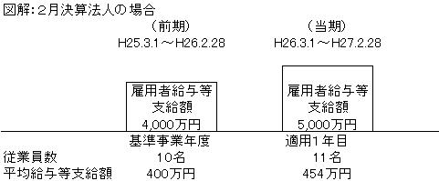 雇用拡大促進税制.JPG