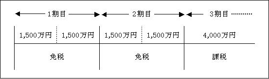 H23.08.03図１.JPG