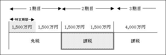 H23.08.03図２.JPG