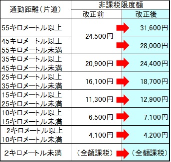 H26.11.19 財務 参照表.jpg